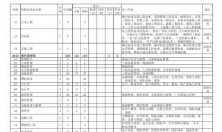 2020广东省教育学类专升本多少分及格