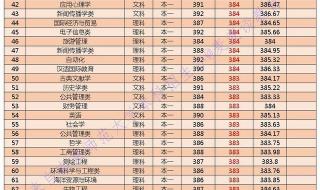 21年河北省各大学录取分数线